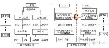 適應(yīng)智能調(diào)度的繼電保護(hù)故障信息系統(tǒng)高級(jí)應(yīng)用研發(fā)路徑與展望